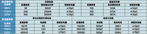 系列无局放串联谐振试验装置  BG-WCLXZ