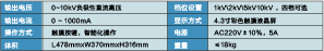 外护套故障定位仪   BG-2081