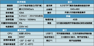 局部放电在线监测系统  BGPD-1000