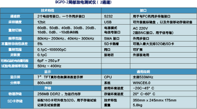 局部放电测试仪  BGPD-2/4