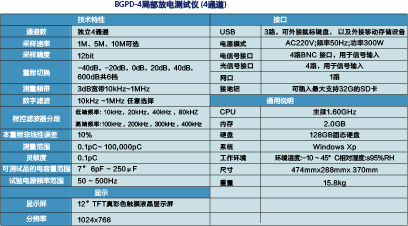 局部放电测试仪  BGPD-2/4