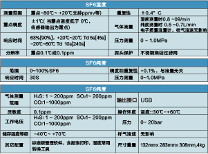 SF6气体综合测试仪  BG-9608