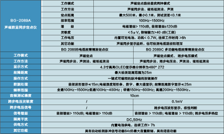 电缆故障精准定点仪   BG-2089系列