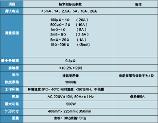 接地引下线导通测试仪   BG-2110/2120