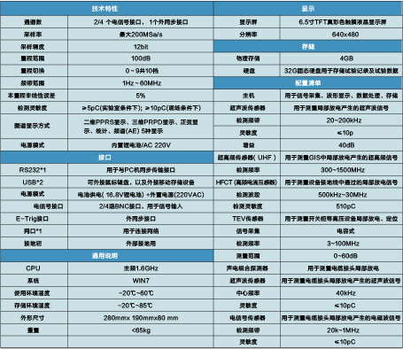 局部放电测试仪  BGPD- 200/200A